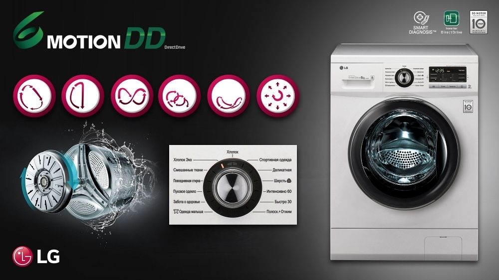 Ремонт стиральных машин Шымкент