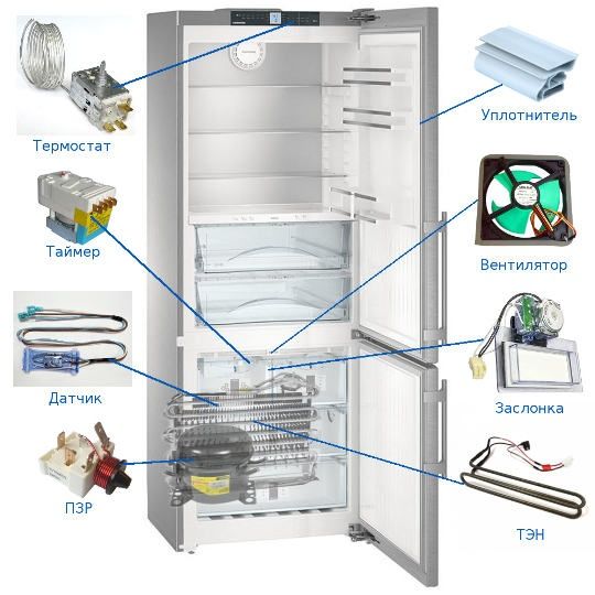 Запчасти на холодильник
