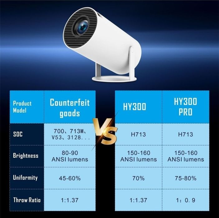 HY 300 smart wifi FullHD
