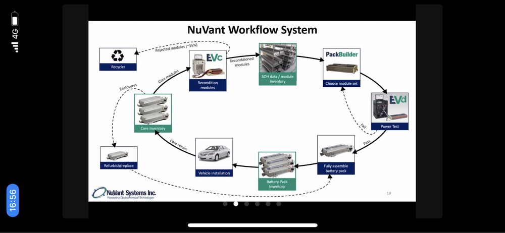 Reconditionam baterii hybrid. Acoperim toata gama de masini hibrid.