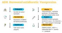 Meditatii Biologie-Admitere medicina/BAC biologie 11-12