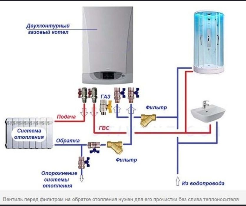 Установка и ремонт кондиционеов и двухконтурных котлов любой сложности