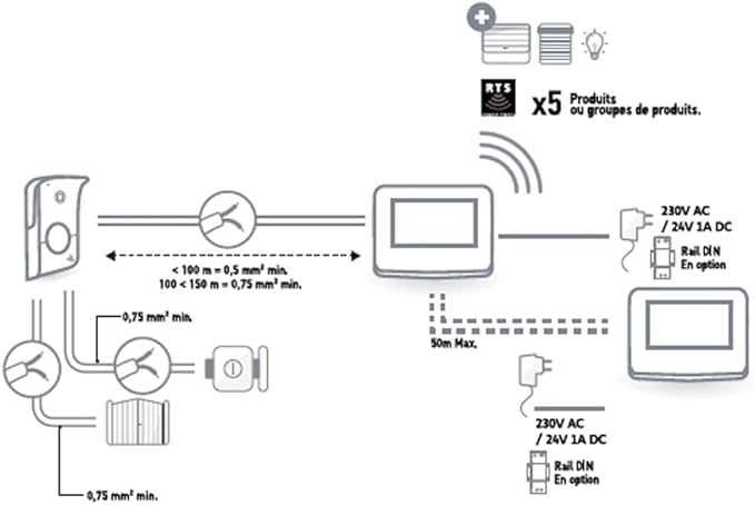 Somfy 1870996 - Videointerfon V350 RTS cu ecran de 7 inch