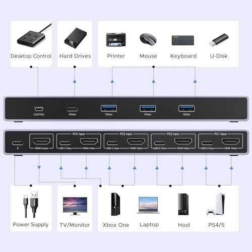 Нов хъб UGREEN 8K KVM HDMI Switch 4x1 с USB 3.0 и кабели в комплекта