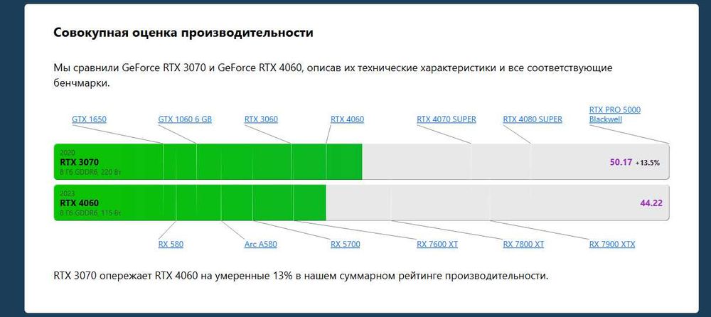 Игровой | AM5 | DDR5