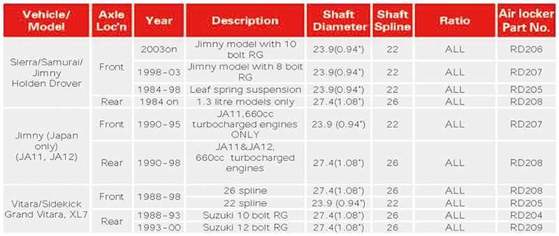 Diferential blocabil HFAirlocker pe aer punte fata RD208 Suzuki Vitara