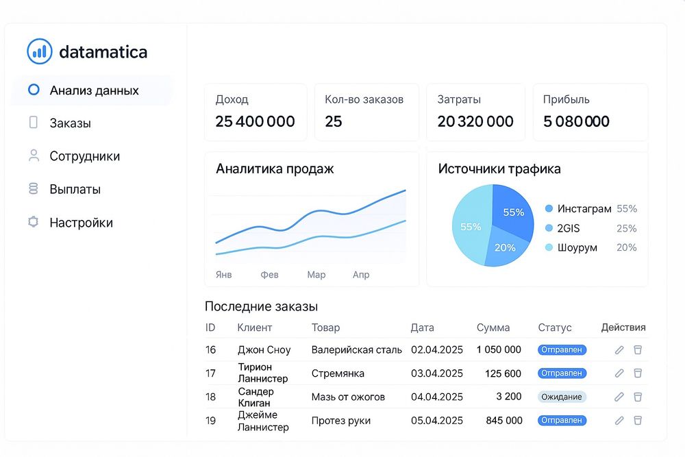 Разработка веб-приложений, Apps Script, Google Sheets, Excel