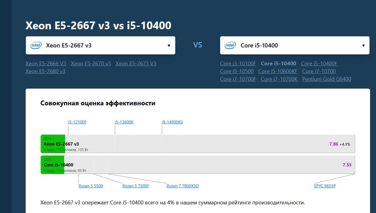 Новый игровой комплект - X99 + 2667v3 / Аналог (i5 10400f)