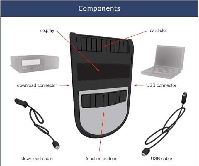 Cititor date tahografe și carduri șofer Tacho2Safe,cu aplicație +husă