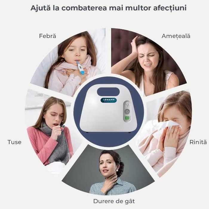 Aparat Aerosoli NOU Profesional Compresor Nebulizator Silentios Garant