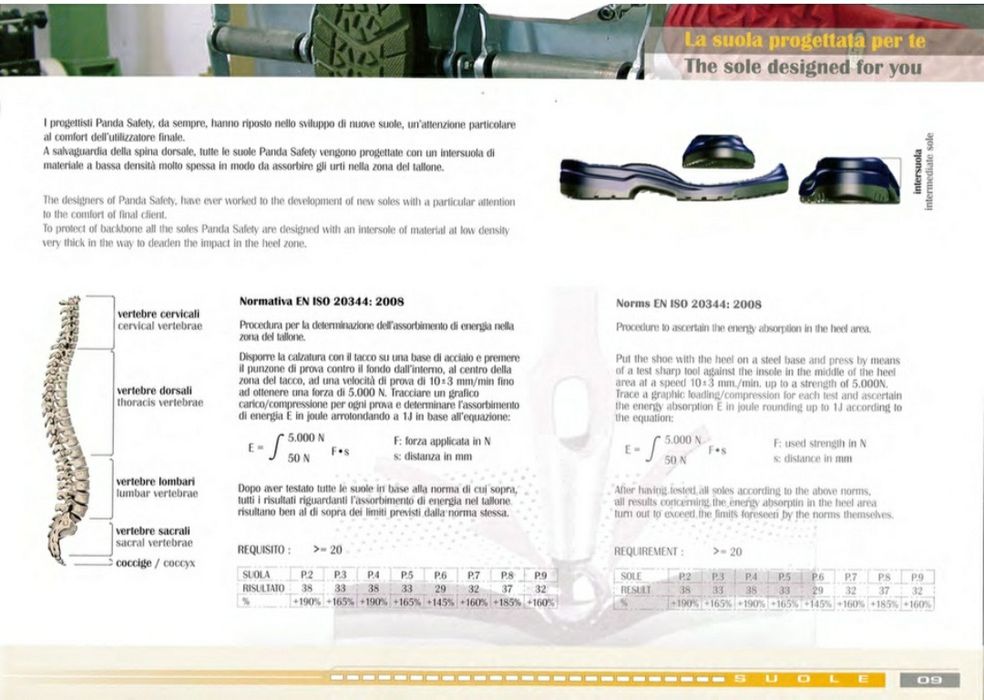 Работни дамски обувки летни сандали Италия супер издръжливи