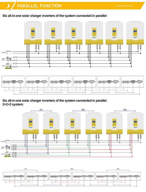 Соларен инвертор Hybrid Easun 5.6KW 100A MPPT 48V Parallel ON/OFF-Grid