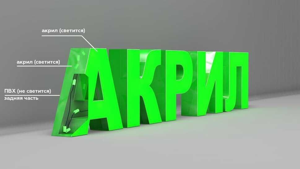 Объемные буквы,вывески,наружная реклама