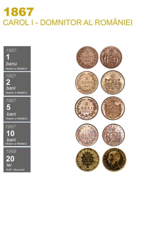 Catalog numismatic “Monedele Romaniei 1867-2024” (STANDARD)