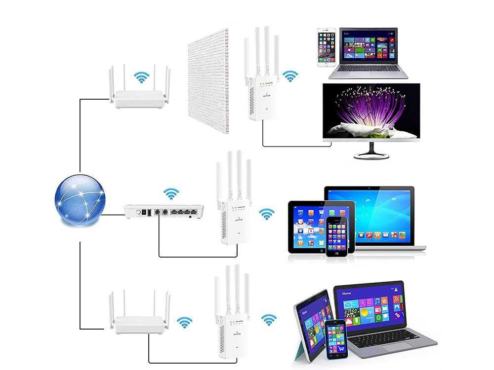 Wifi ретранслатор 300mbps wps мощен