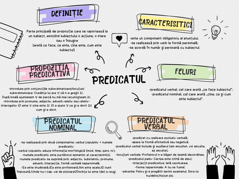 Pregătire/Ajutor pentru Limba și literatura română cls. V-VIII