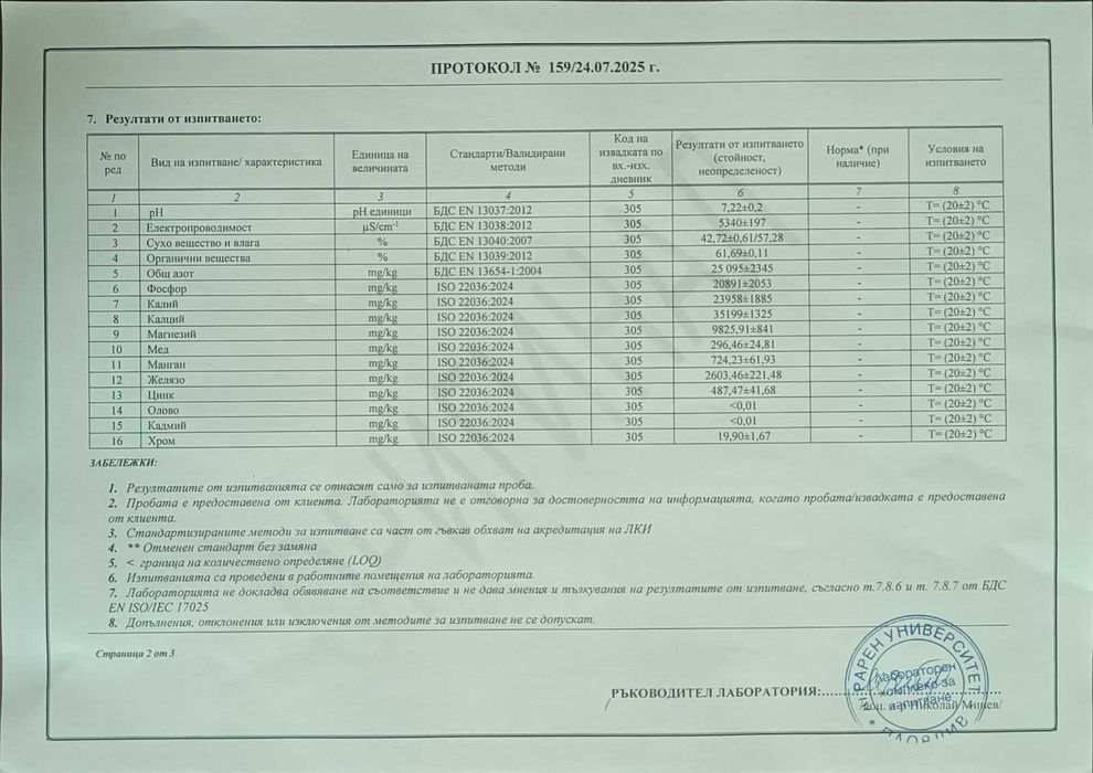 Птичи Оборкси тор