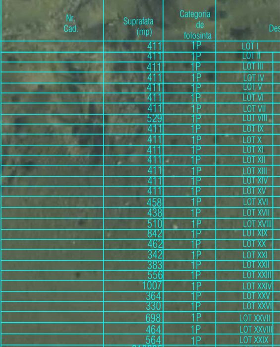 Parcele Proprietate Privata Statiunea Ranca