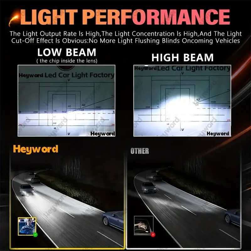 LED крушки за основни фарове H1 Н3 Н4 Н7 Н11 НВ3 НВ4
