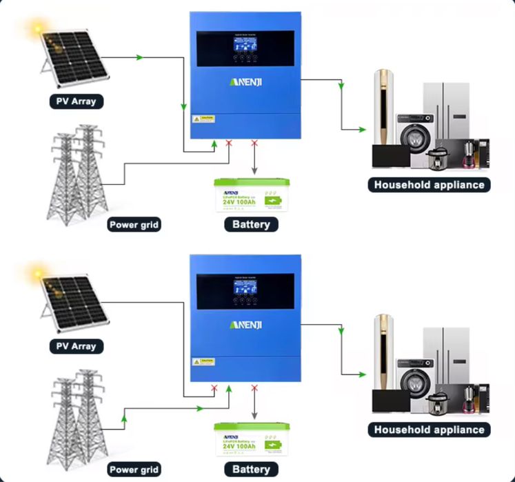 Соларен инвертор 4.2kw ANJ-4000w 24v wifi