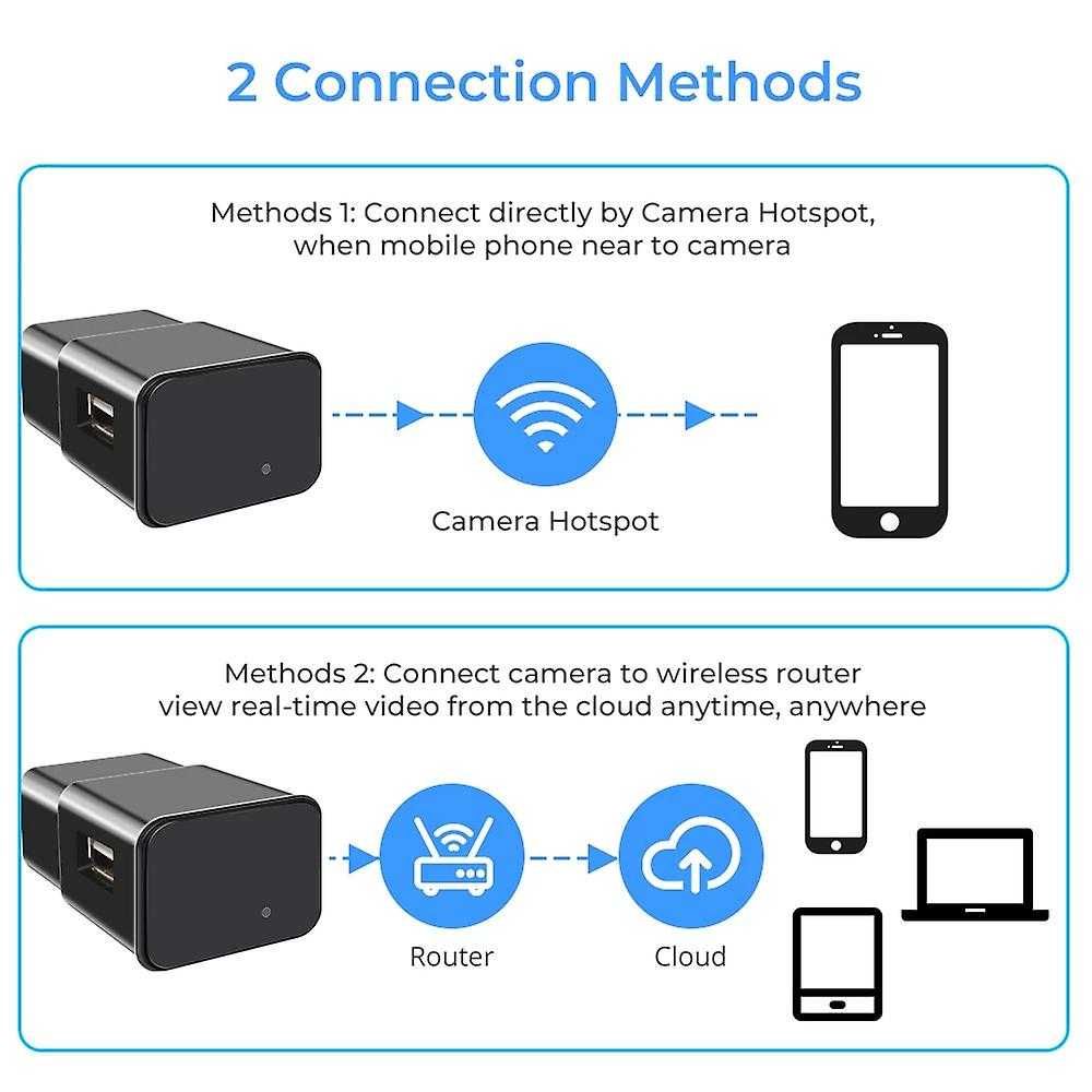 Incarcator Camera Ascunsa Spion Spy WiFi