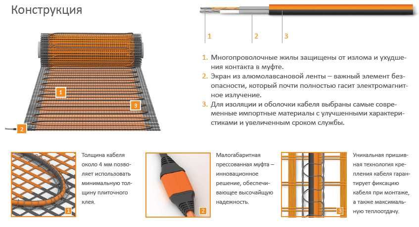 Теплолюкс» Tropix ТЛБЭ - нагревательный кабель для теплого пола