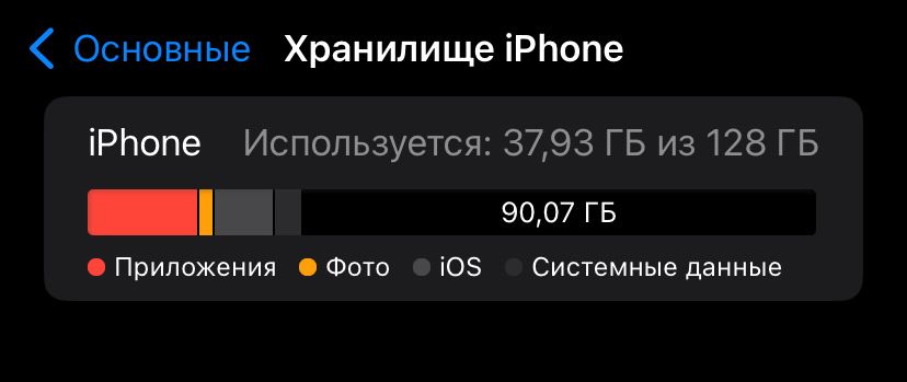 iPhone 11 128gb с гарантией