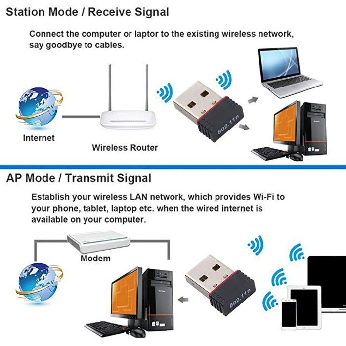 Wi-Fi адаптер LB-LINK LV-UW03