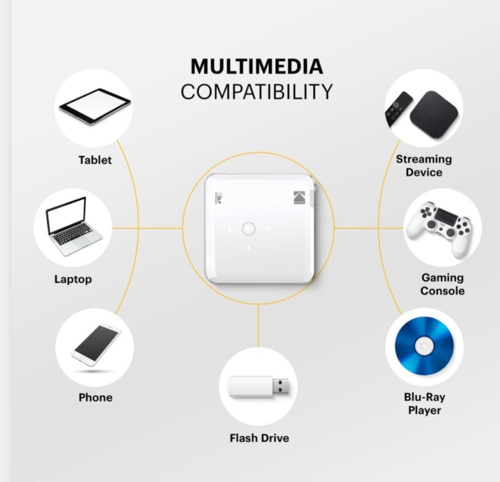 Портативен джобен проектор KODAK LUMA 150