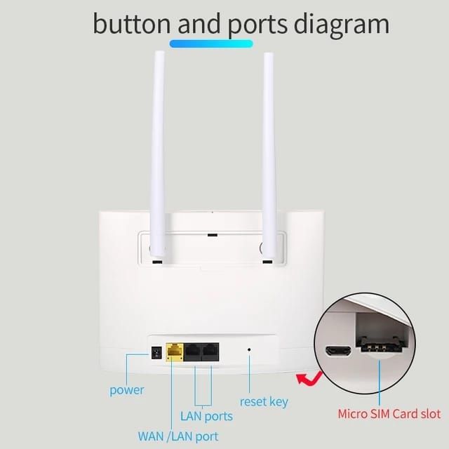 WiFi роутер модем 4G подерживает все сим карты интернет маршрутизатор