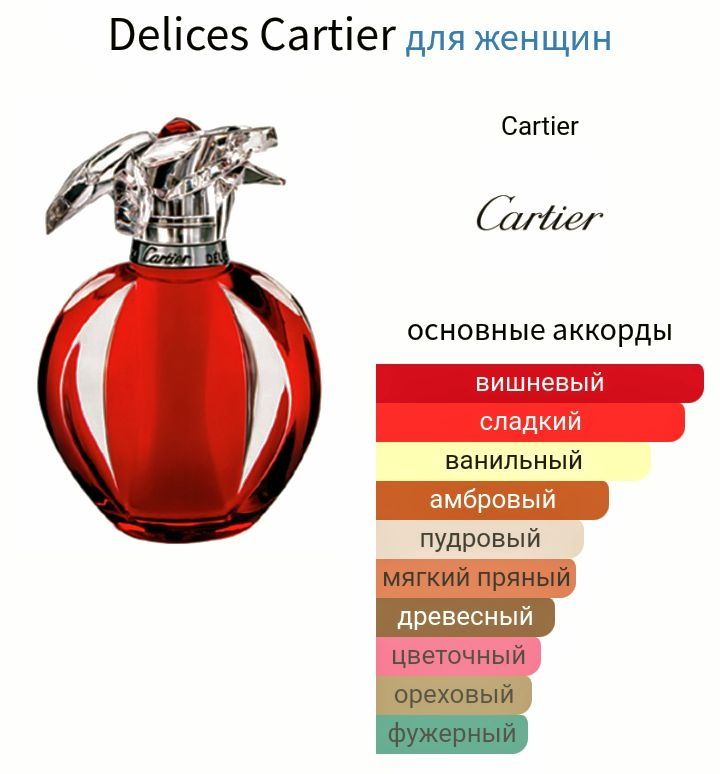 Delices Cartier Делишес Картье