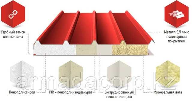 Сэндвич-панел | Сендвич-панел