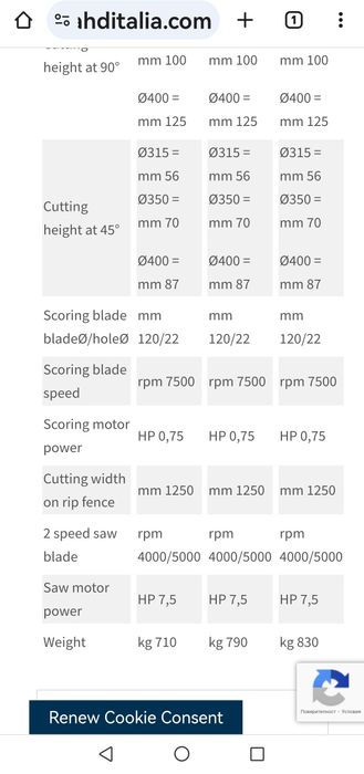 По заявка италиански циркуляр с карета на 3200 мм диск 400 мм мотор 5.
