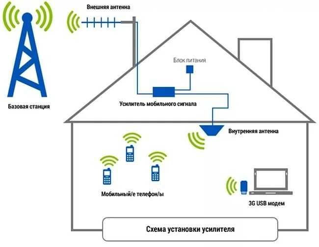 Gsm репитер - усилитель Lintratek KW-16 3g/H+ (частота 2100МГц)