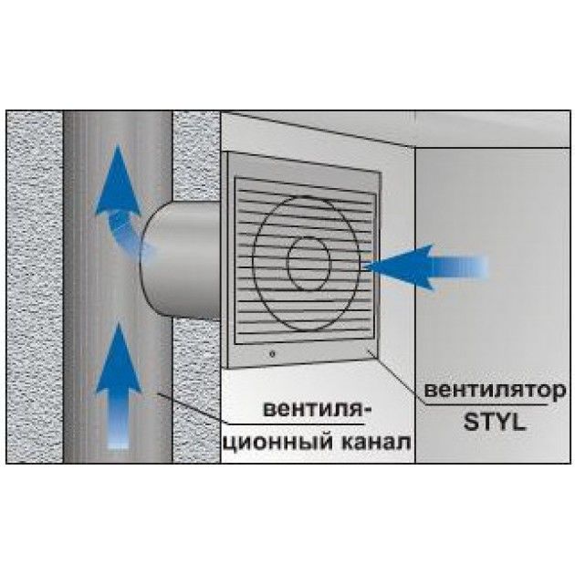 Одушник за баня / Домашна вентилационна система / Вентилация за кухня