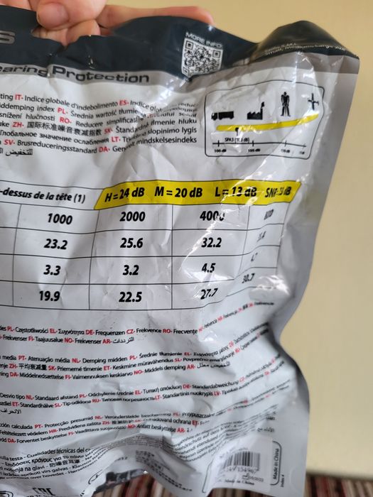 Căști protectie  delta plus