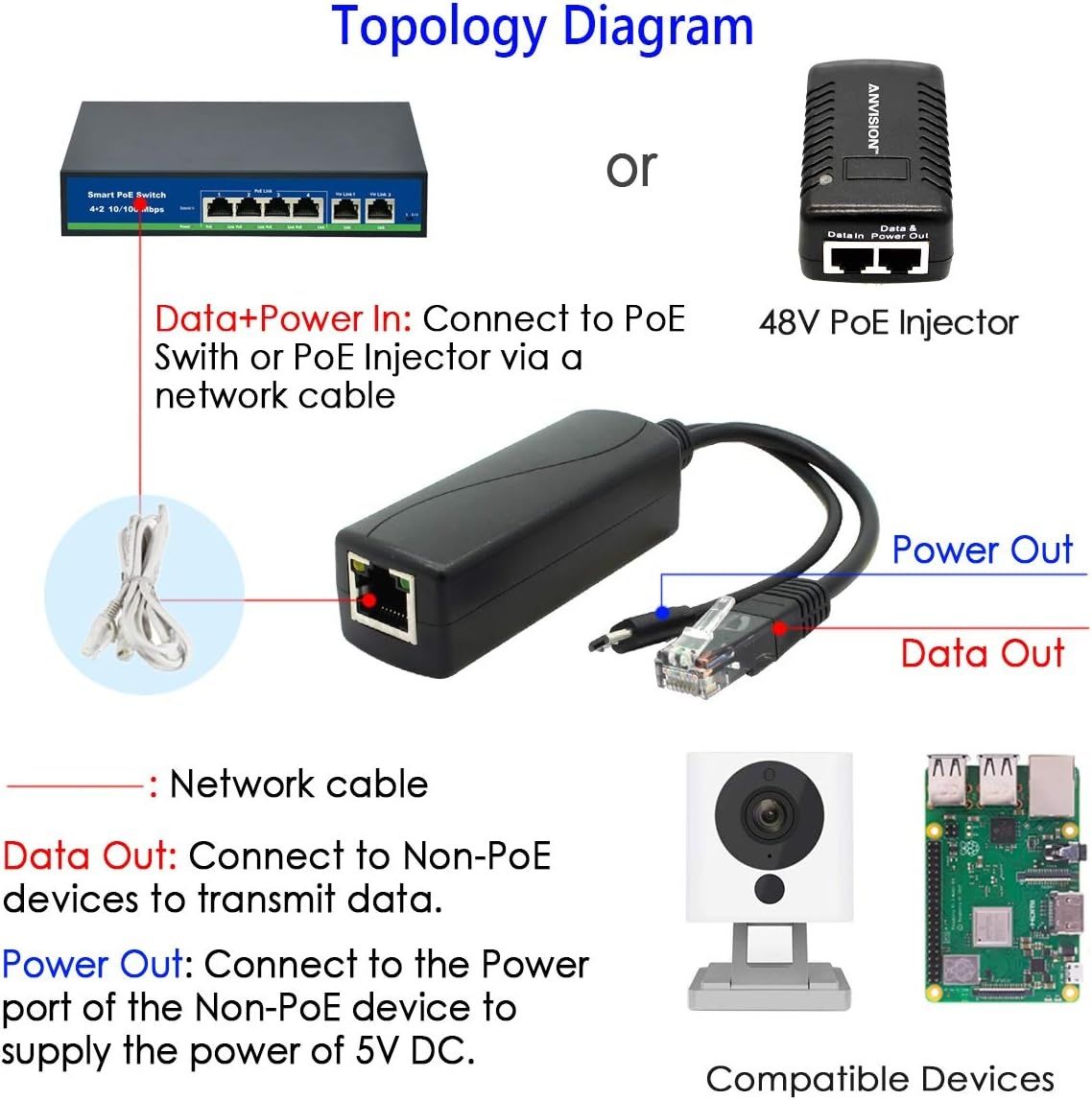 Сплитер PoE 48V към 5V 2,4A Micro USB + Data. За IP камери и др