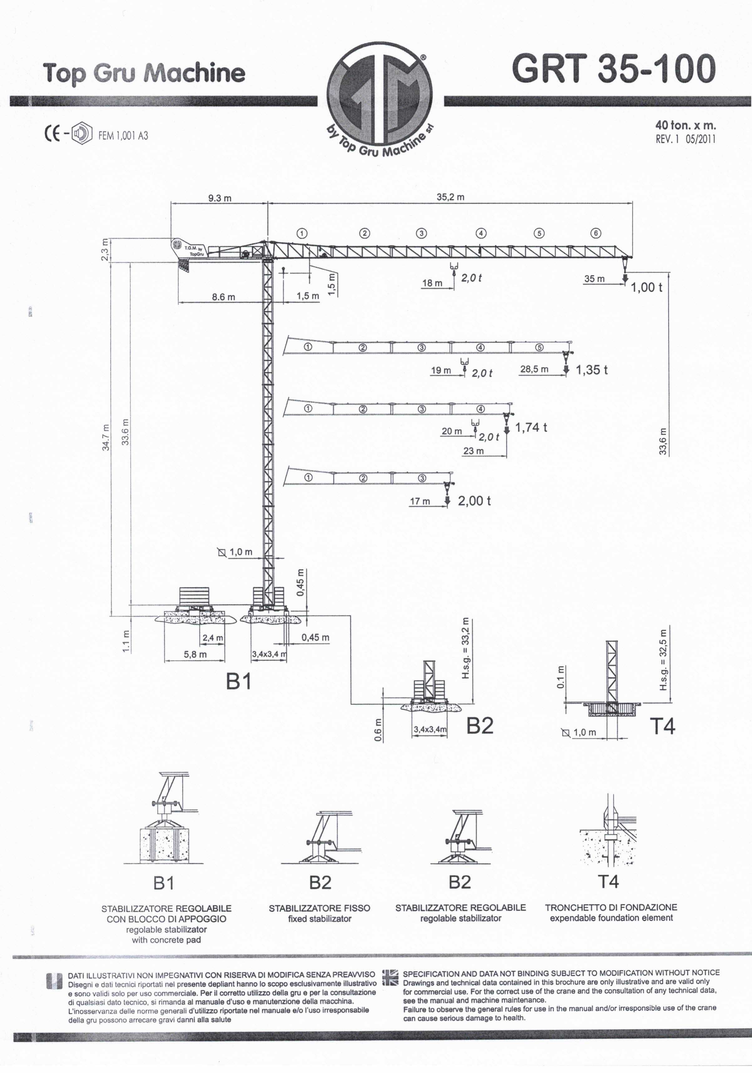 Кулокранове TGM GRT 35-100