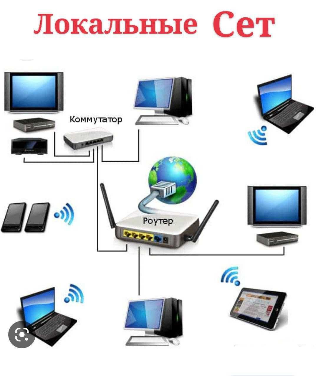 Videonoblyudeniya domofon ustanovka elektrika lokalniy set