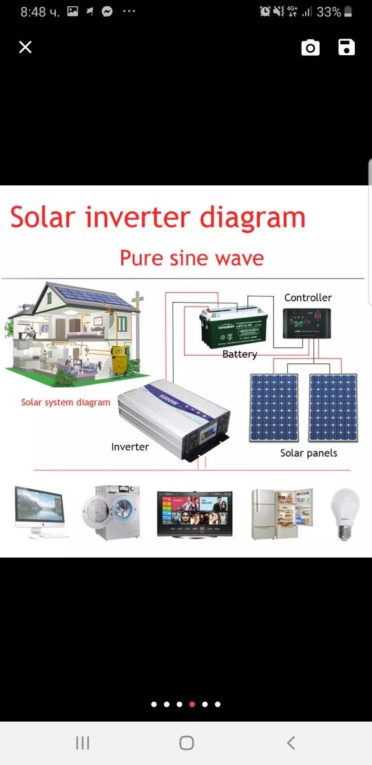 ПРОМОЦИЯ !!! Инвертор Пълна Синусоида 2000W, 3000W и 4000W12V и 24V