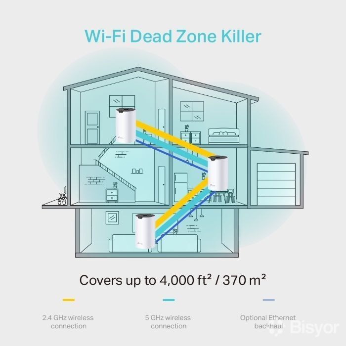 Wi-Fi Mesh система TP-LINK Deco S4 (3-pack)