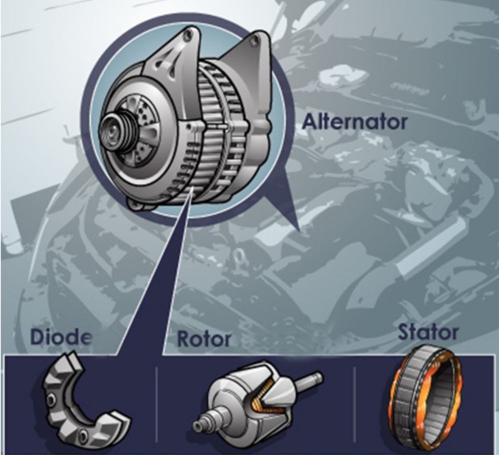 Alternatoare auto reparatie electrician doagnoza