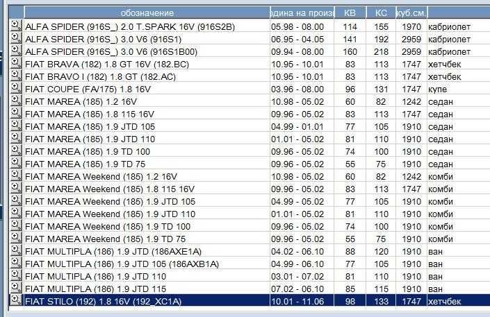 Компресор за Alfa, Lanchia, Fiat