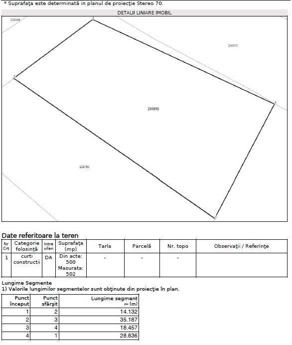 Teren premium 500 mp, posibilitate extindere 1000 mp, Fundeni Sector 2