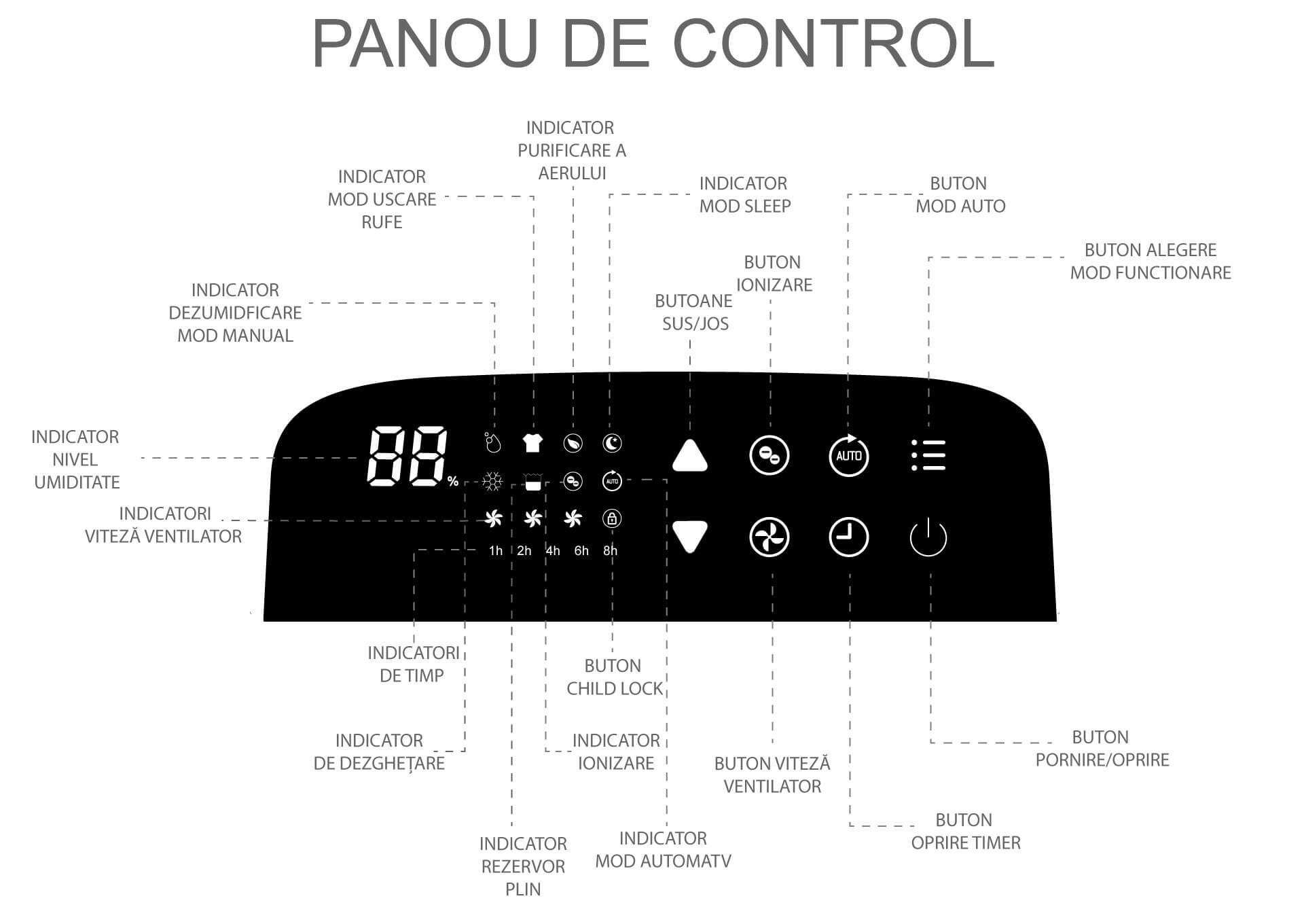 Dezumidificator & Purificator ALECOAIR D23 CLASSY – ca nou!