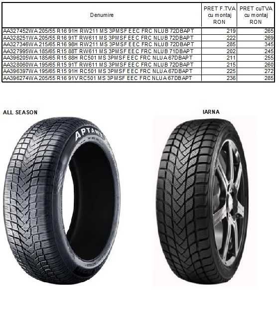 Anvelope Iarna si AllSeason