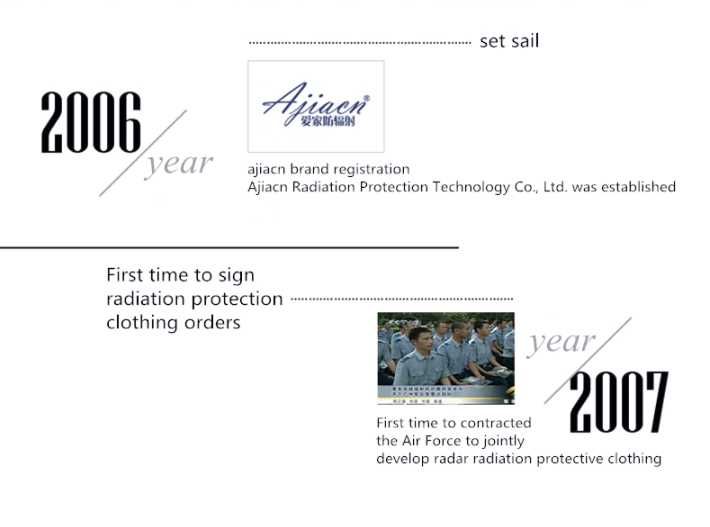 Ag+ Антистатични Чорапи Сребърни Нишки RF EMF EMR 5G ЕлектроЗащита ЕМП