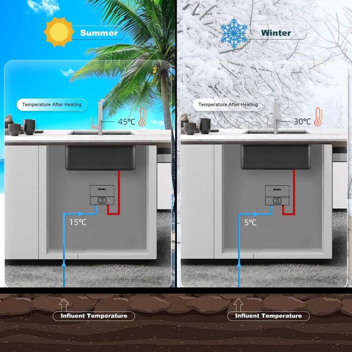 Електрически проточен бойлер Briwellna 5,5 KW, без резервоар,220V(бял)