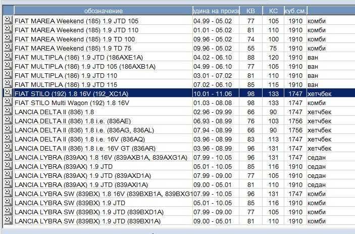 Компресор за Alfa, Lanchia, Fiat