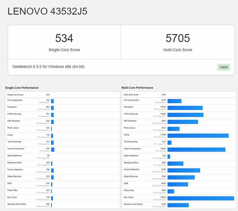Работна станция LENOVO D30; 112GB RAM; K6000 12GB; 2x Xeon E5-2697 v2